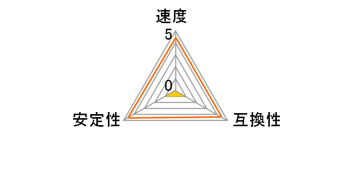 QD2533-512 (DDR2 PC2-4200 512MB)�̃��[�U�[���r���[