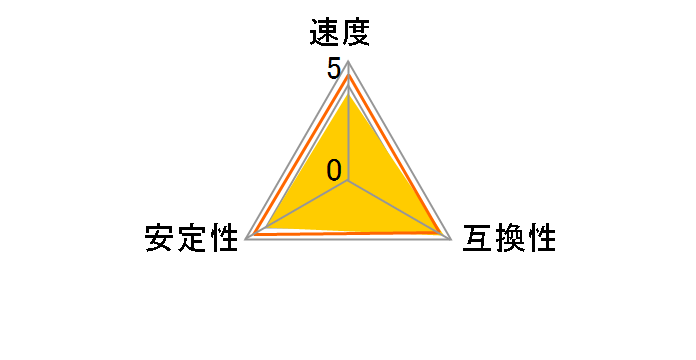 QD2667-1G (DDR2 PC2-5300 1GB)�̃��[�U�[���r���[