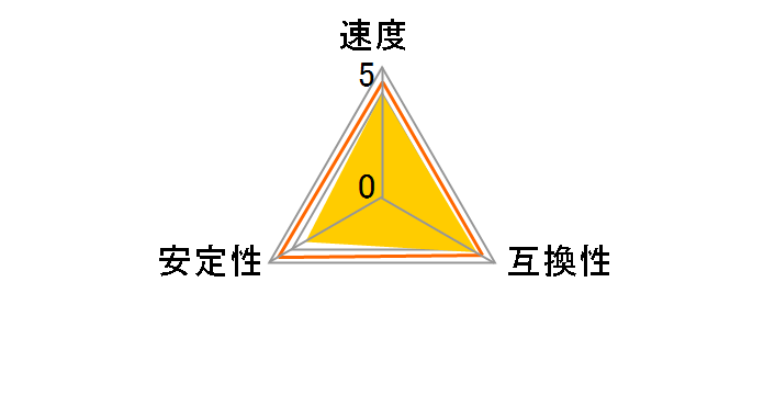 QD2800-1G2 (DDR2 PC2-6400 1GB 2���g)�̃��[�U�[���r���[