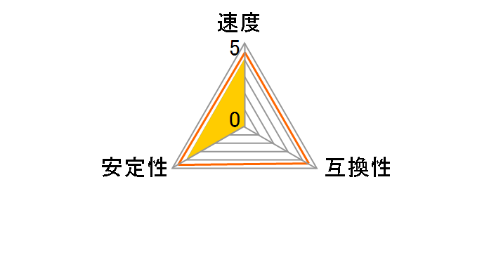TS128MSD64V3A (SODIMM PC2700 1024MB)̃[U[r[