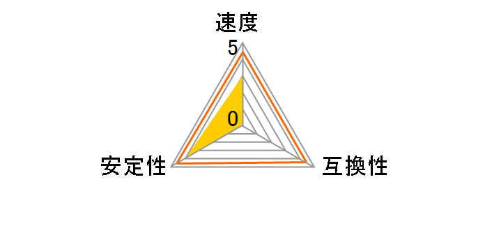 TS32MMS64V6F (MICRODIMM PC133 256MB)�̃��[�U�[���r���[