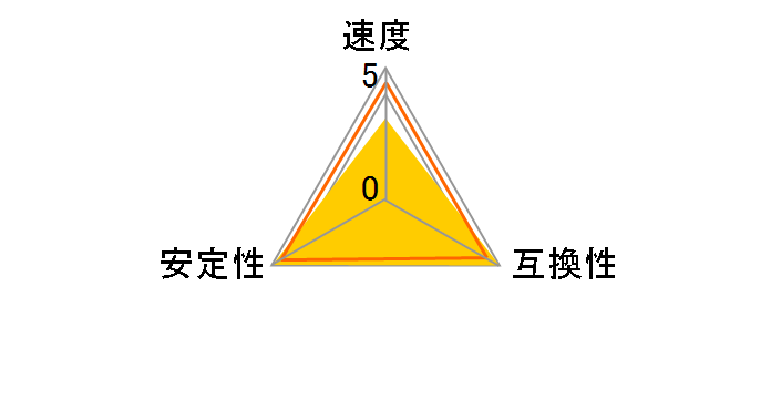 JM2GDDR2-6K (DDR2 PC2-5300 1GB 2���g)�̃��[�U�[���r���[