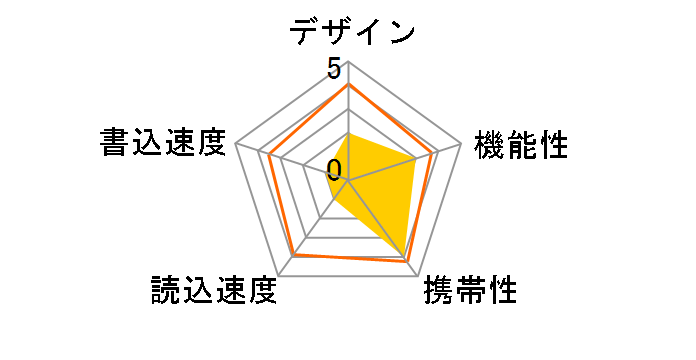 MF-RU2256SSV (256MB)�̃��[�U�[���r���[