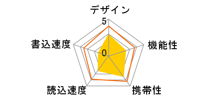 MF-AU201GRS (1GB)�̃��[�U�[���r���[