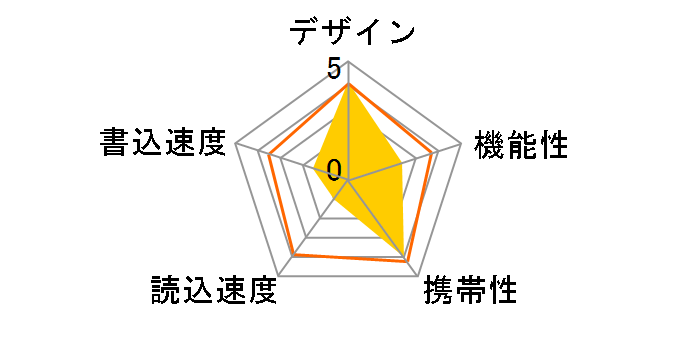 MF-AU202GSV (2GB �V���o�[)�̃��[�U�[���r���[