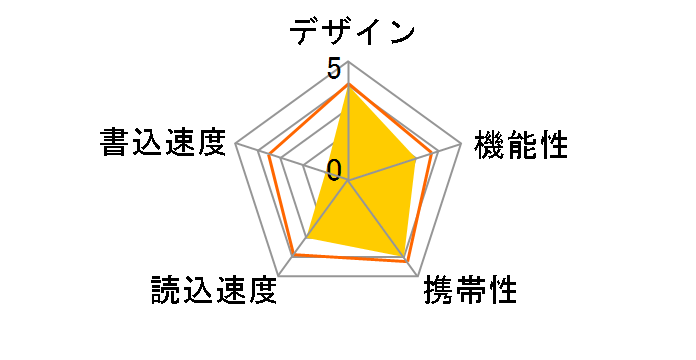 MF-AU204GSV (4GB �V���o�[)�̃��[�U�[���r���[