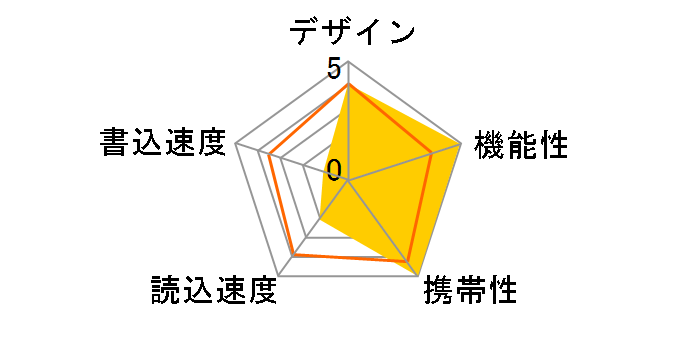 MF-AU202GBS (2GB �u���[�V���o�[)�̃��[�U�[���r���[