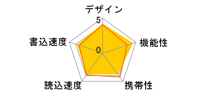 MF-EU202GBK (2GB)�̃��[�U�[���r���[