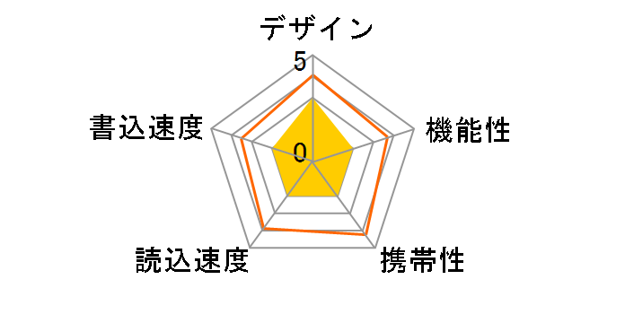 MF-NU208GBK (8GB �u���b�N)�̃��[�U�[���r���[