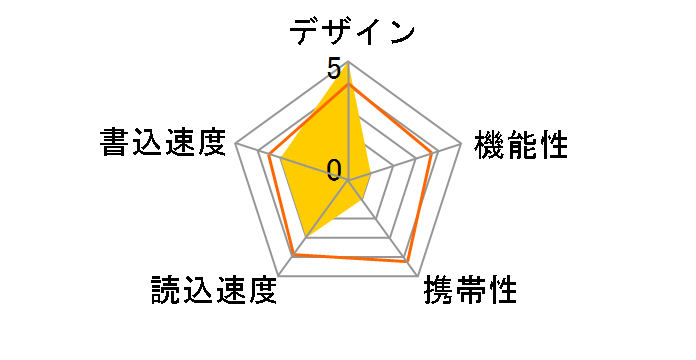 ZERO HALLIBURTON GH-UFD512ZH (512MB)�̃��[�U�[���r���[