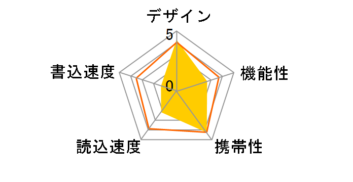 �s�R�h���C�u�ER GH-UFD2GR (2GB)�̃��[�U�[���r���[