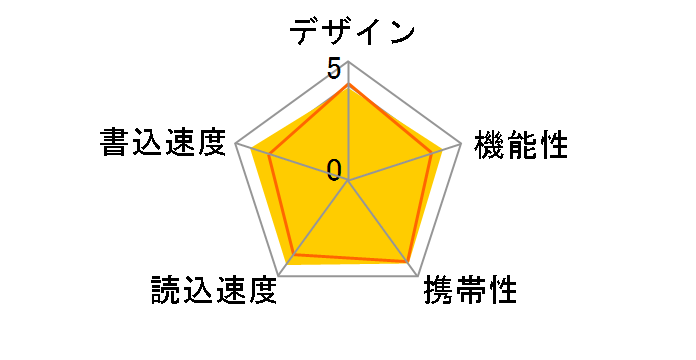 PicoDrive Dual GH-UFD16GD (16GB)�̃��[�U�[���r���[