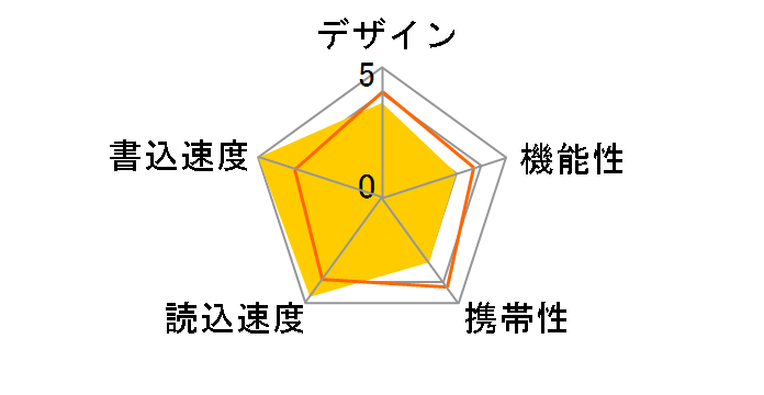 CUFD-H4G (4GB)�̃��[�U�[���r���[