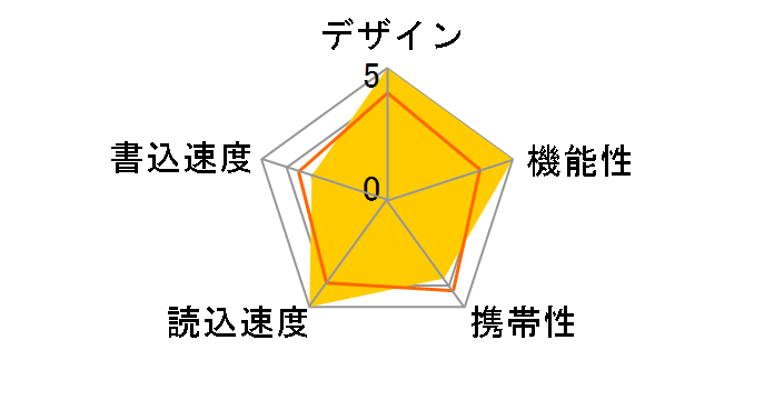 CUFD-H8G (8GB)�̃��[�U�[���r���[