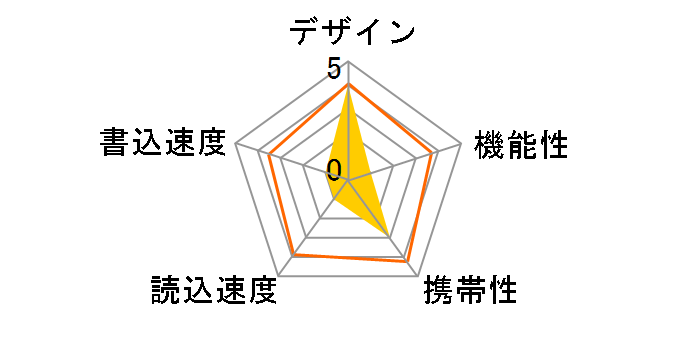 CUFD-S1G (1GB)�̃��[�U�[���r���[