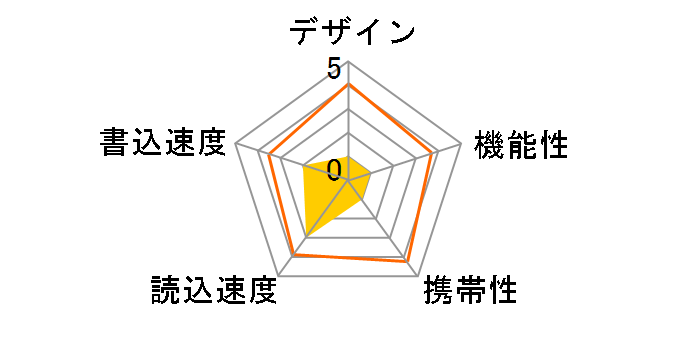 CUFD-R8G (8GB)�̃��[�U�[���r���[