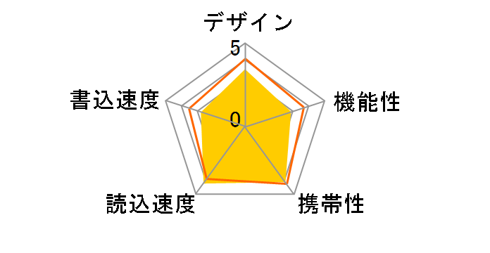 CUFD-E4G (4GB)�̃��[�U�[���r���[