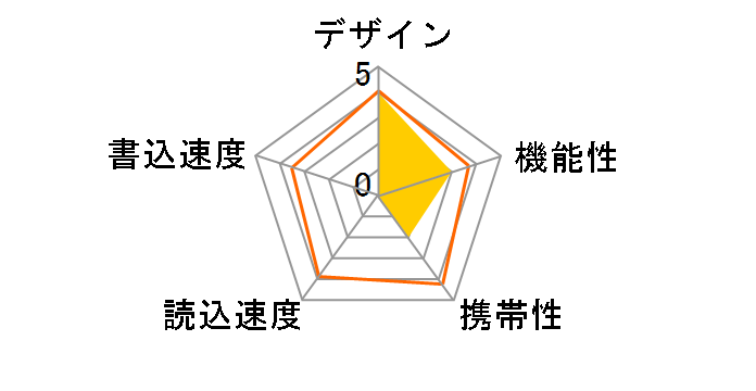 CUFD-E8G (8GB)�̃��[�U�[���r���[