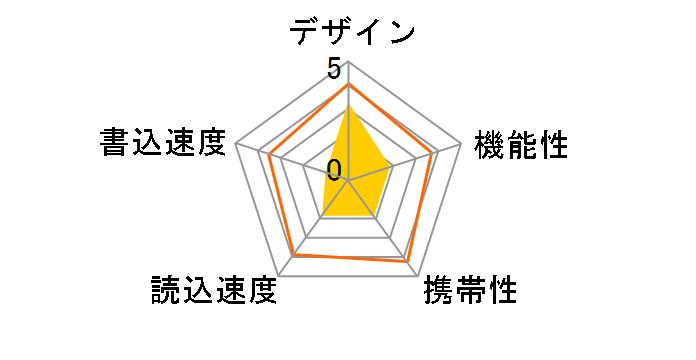 my flash PD14 (8GB)�̃��[�U�[���r���[