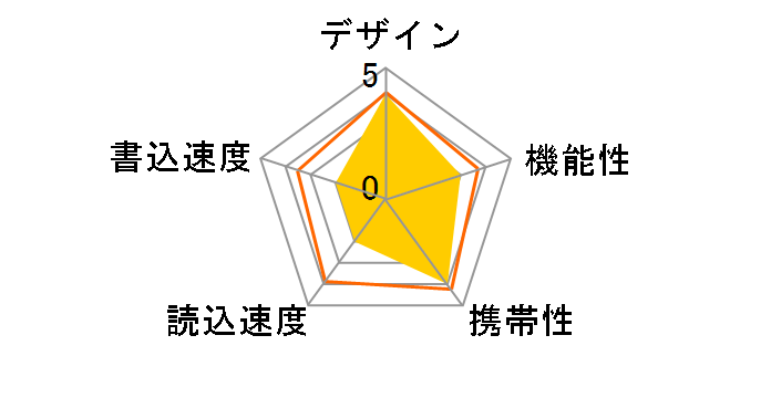 Classic Series PD9 (2GB)�̃��[�U�[���r���[