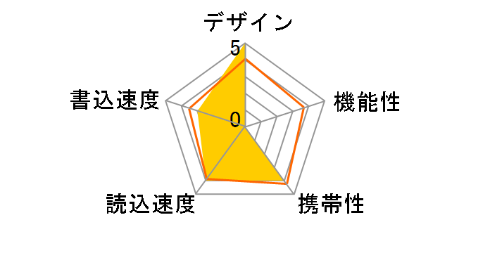 Sport Series PD16 (8GB �V���o�[)�̃��[�U�[���r���[