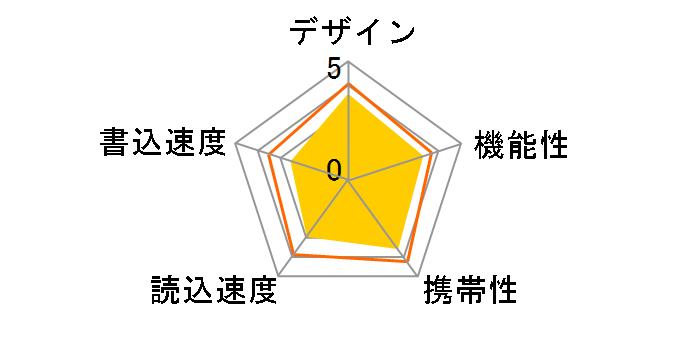 Ultima II I-Series SP008GBUF2M01V1K (8GB)�̃��[�U�[���r���[