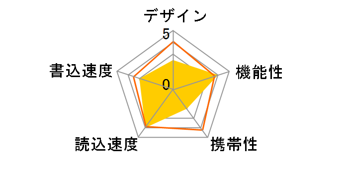 X-Porter BOOST 16GB PEF16GUSB�̃��[�U�[���r���[