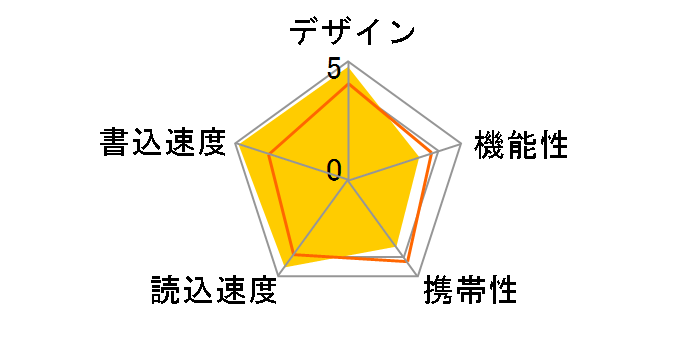 X-Porter BOOST 8GB PEF8GUSB�̃��[�U�[���r���[