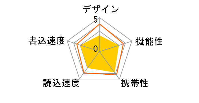 HUD-1GPJ�̃��[�U�[���r���[