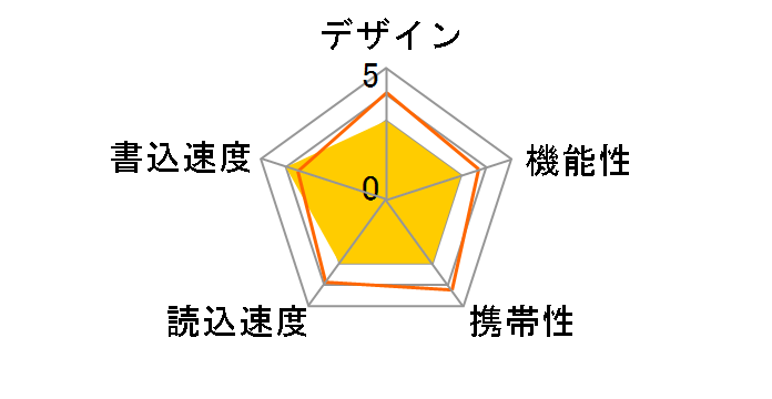 Lumitas HUD-256LJ-S (256MB)�̃��[�U�[���r���[