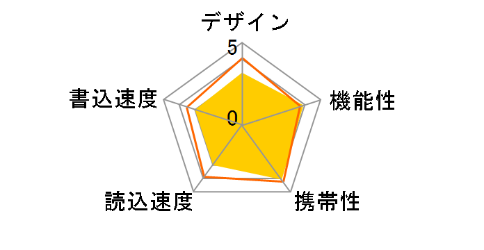 Lumitas HUD-256LJ-L (256MB)�̃��[�U�[���r���[