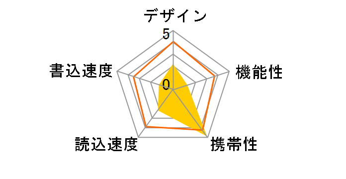 UD-Finger2 HUD-F1GJ2 (1GB)�̃��[�U�[���r���[