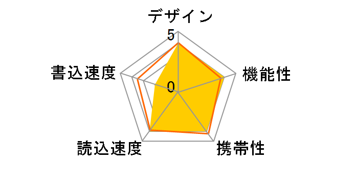 Lumitas M HUD-M2GLJ-OR (2GB)�̃��[�U�[���r���[