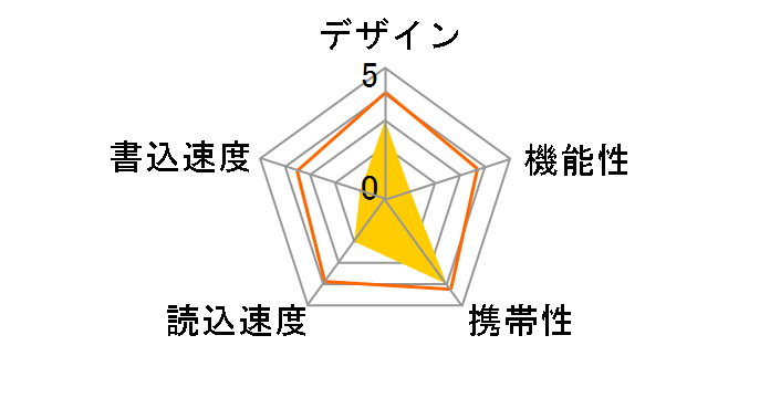 Lumitas HD HUD-2GLD-BK (2GB �u���b�N)�̃��[�U�[���r���[