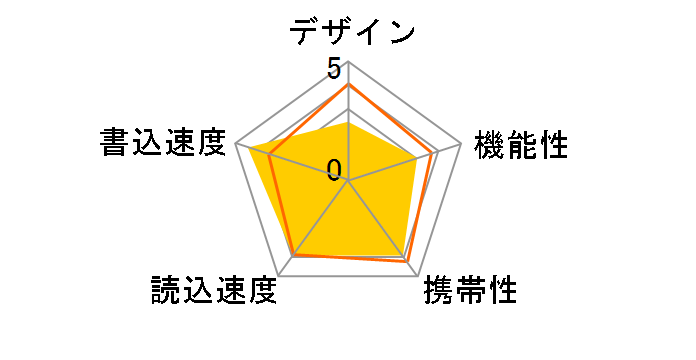 Lumitas HD HUD-4GLD-BK (4GB �u���b�N)�̃��[�U�[���r���[