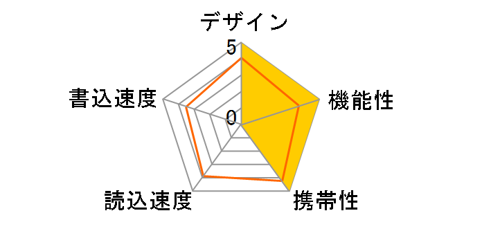 Nano Flash Drive UFDN2G (2GB ���b�h)�̃��[�U�[���r���[