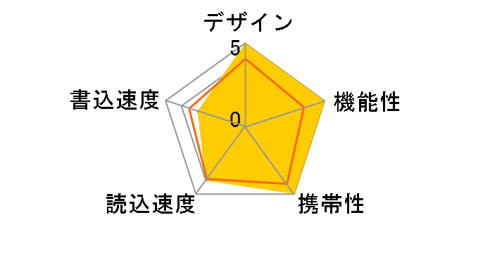 Nano Flash Drive UFDN4GBL (4GB u[)̃[U[r[