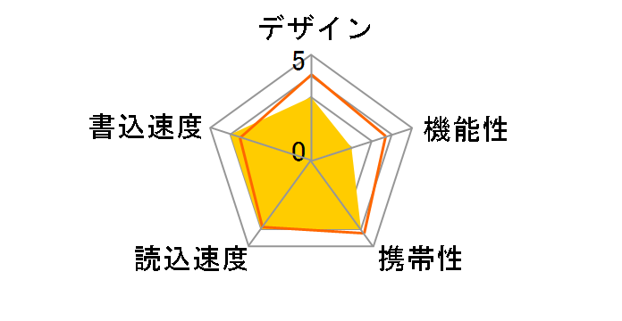 ToteBag TB-B1G (1GB)�̃��[�U�[���r���[