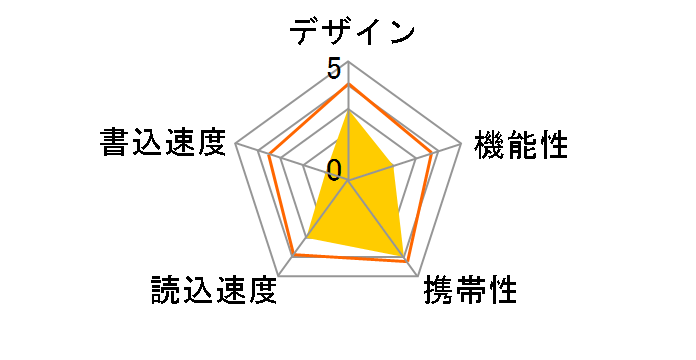 ToteBag TB-ST512/B (512MB �u���[)�̃��[�U�[���r���[