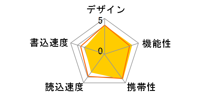 ToteBag TB-ST2G/B (2GB �u���[)�̃��[�U�[���r���[