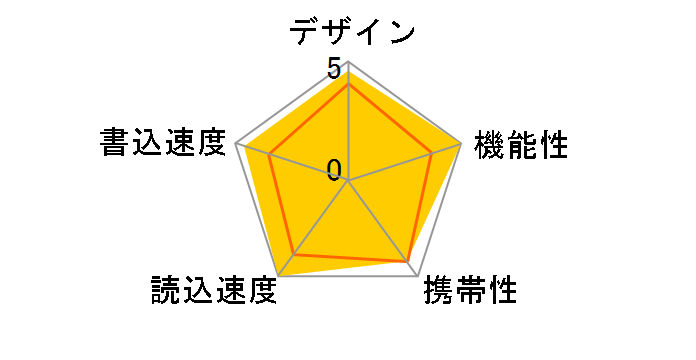 ToteBag TB-BH4G/B (4GB)�̃��[�U�[���r���[