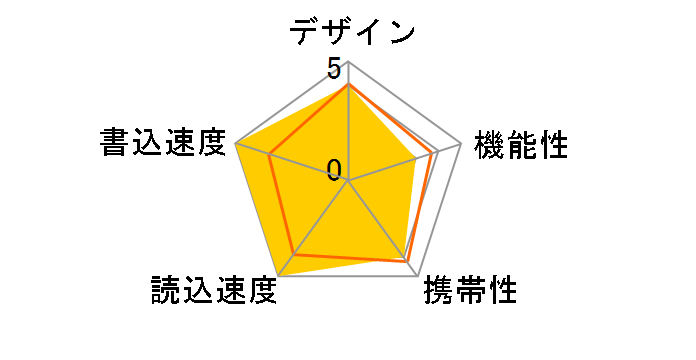 ToteBag TB-BH2G/K (2GB)�̃��[�U�[���r���[