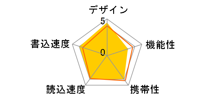 ToteBag TB-BH2/4G/B (4GB)�̃��[�U�[���r���[