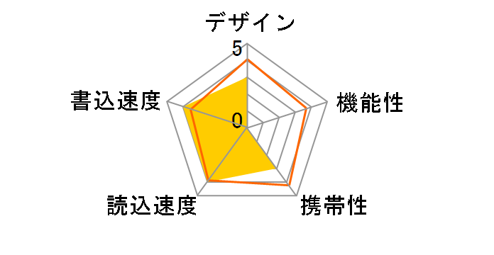 ToteBag TB-BH2/4G/R (4GB)�̃��[�U�[���r���[