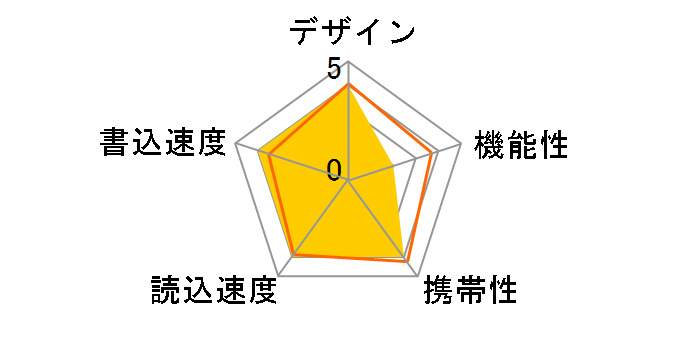 ClipDrive RUF-C512M/U2 (512MB)�̃��[�U�[���r���[