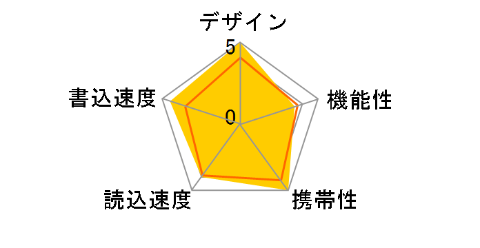 ClipDrive RUF2-S256-BK (256MB)�̃��[�U�[���r���[