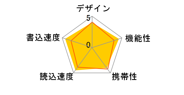 ClipDrive RUF2-S512-BK (512MB)�̃��[�U�[���r���[