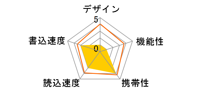 RUF2-SC4G (4GB)�̃��[�U�[���r���[