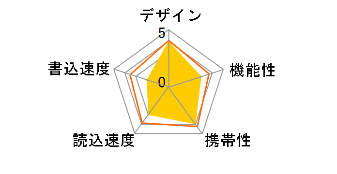 RUF2-J2G-S (2GB �V���o�[)�̃��[�U�[���r���[