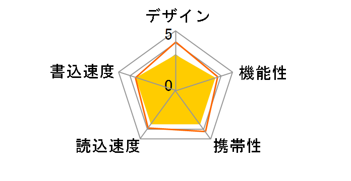 RUF2-E8GL-BL (8GB �u���[)�̃��[�U�[���r���[